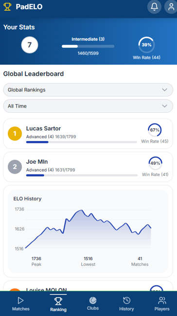 Interface des classements ELO PadELO
