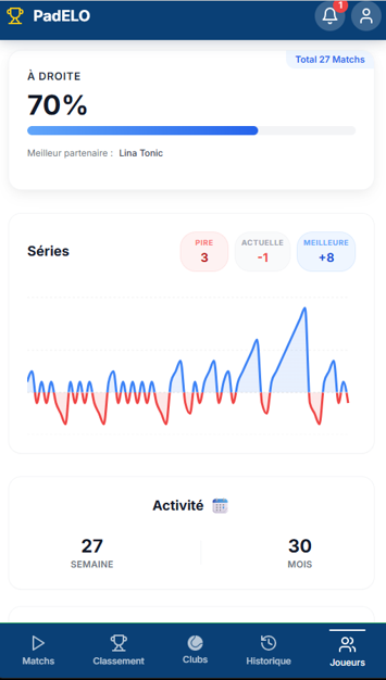 Interface des statistiques PadELO